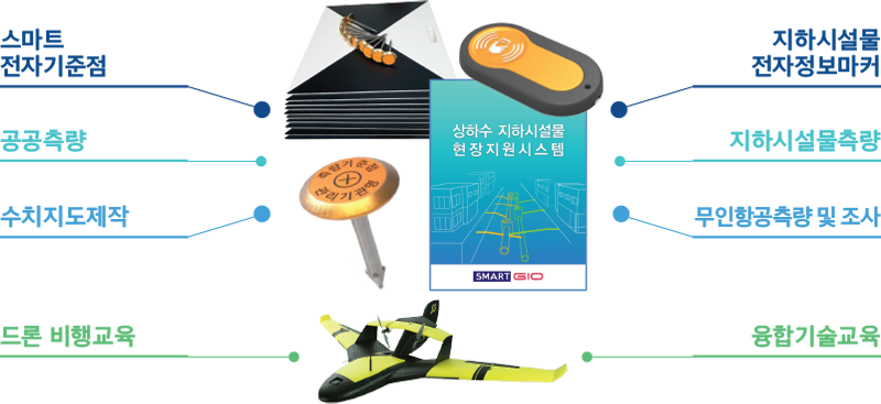 SMARTGIO 한밭대학교 드론융합기술센터(스마트전자기준점, 공공측량, 수치지도제작, 드론비행교육, 지하시설물전자정보마커, 지하시설물측량, 무인항공측량 및 조사, 융합기술교육